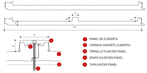Características geométricas del panel agrícola