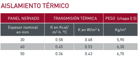 Características de aislamiento de panel sándwich agrícola